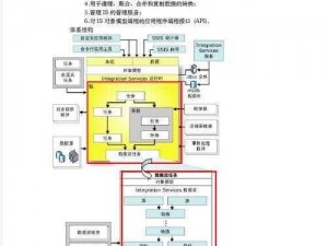 SSIS 系列介绍：专业的数据集成和处理工具