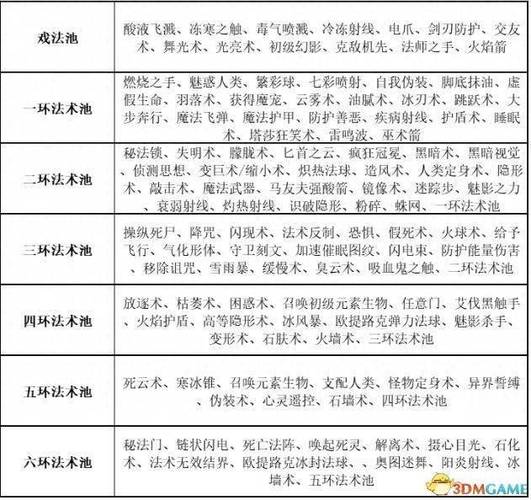 博德之门3专注施法详解：机制介绍与操作指南