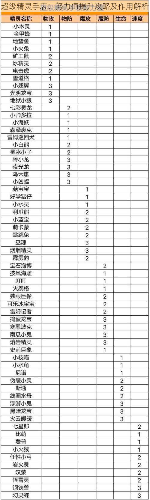 超级精灵手表：努力值提升攻略及作用解析