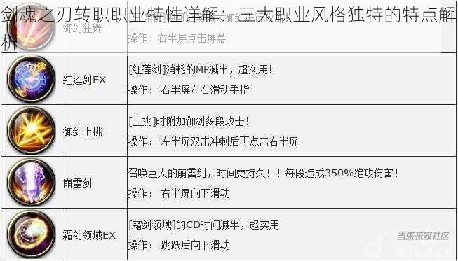 剑魂之刃转职职业特性详解：三大职业风格独特的特点解析