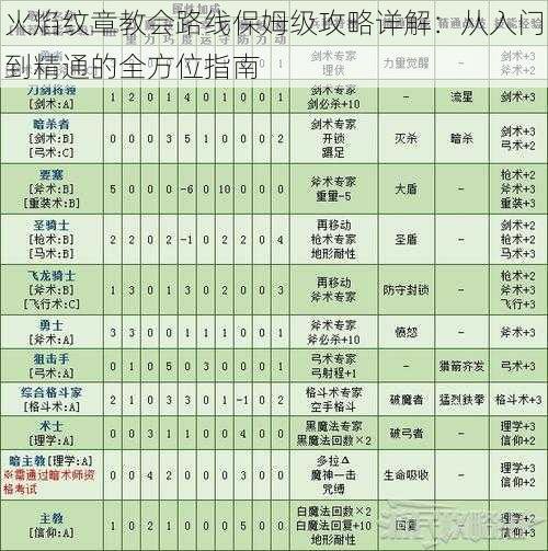 火焰纹章教会路线保姆级攻略详解：从入门到精通的全方位指南