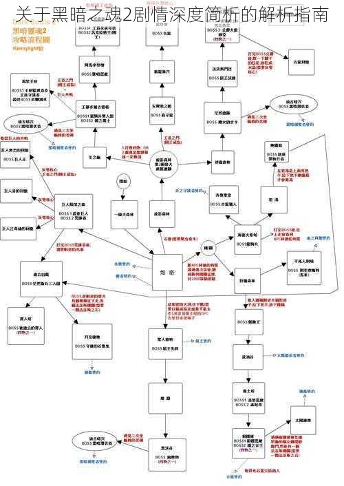 关于黑暗之魂2剧情深度简析的解析指南